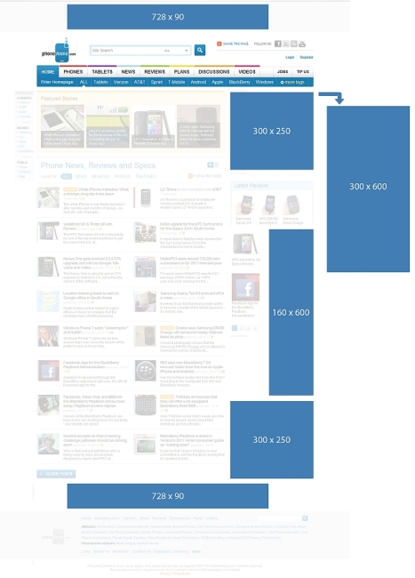 Advertising places